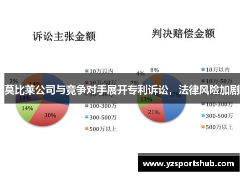 莫比莱公司与竞争对手展开专利诉讼，法律风险加剧
