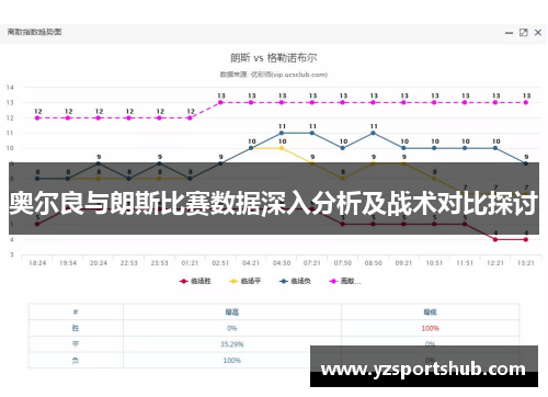 奥尔良与朗斯比赛数据深入分析及战术对比探讨